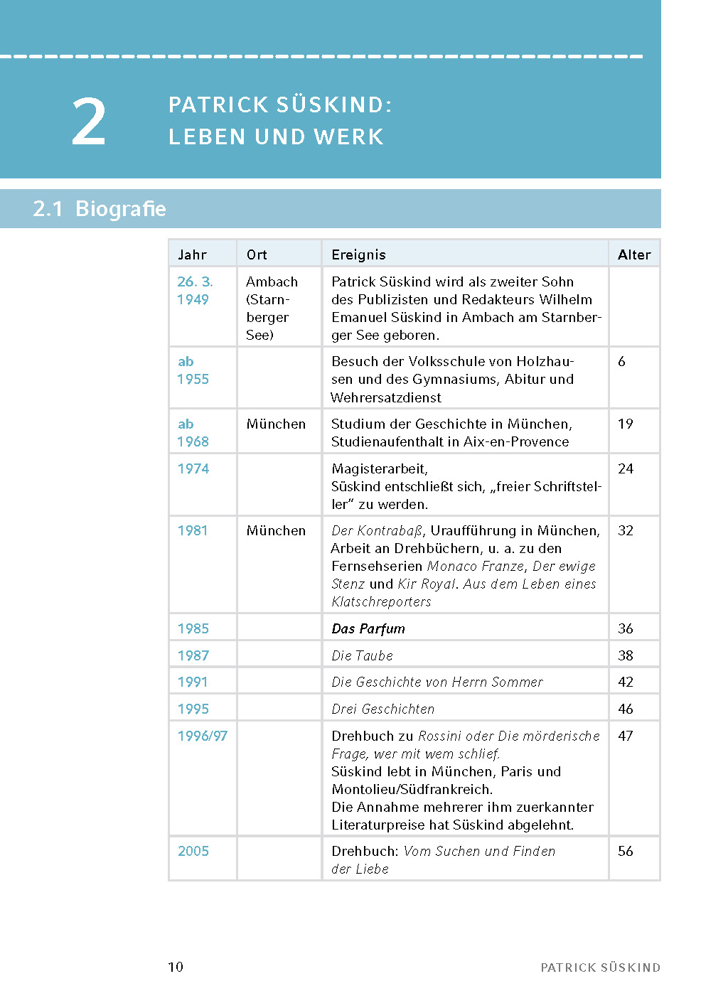 9783804420779_innenansicht_15 9783804420779_innenansicht_15.jpg