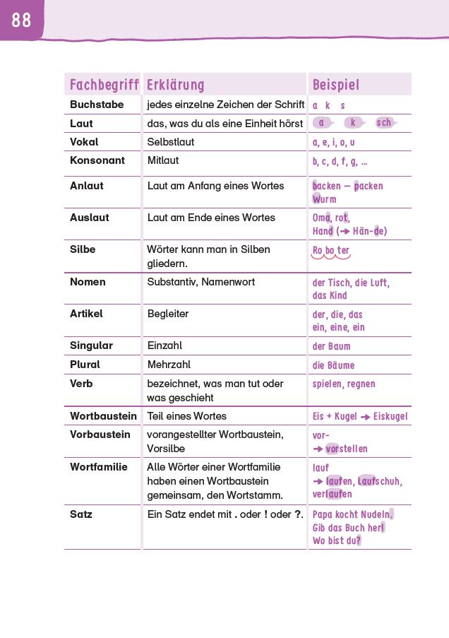 9783411763030_innenansicht_03 9783411763030_innenansicht_03.jpg