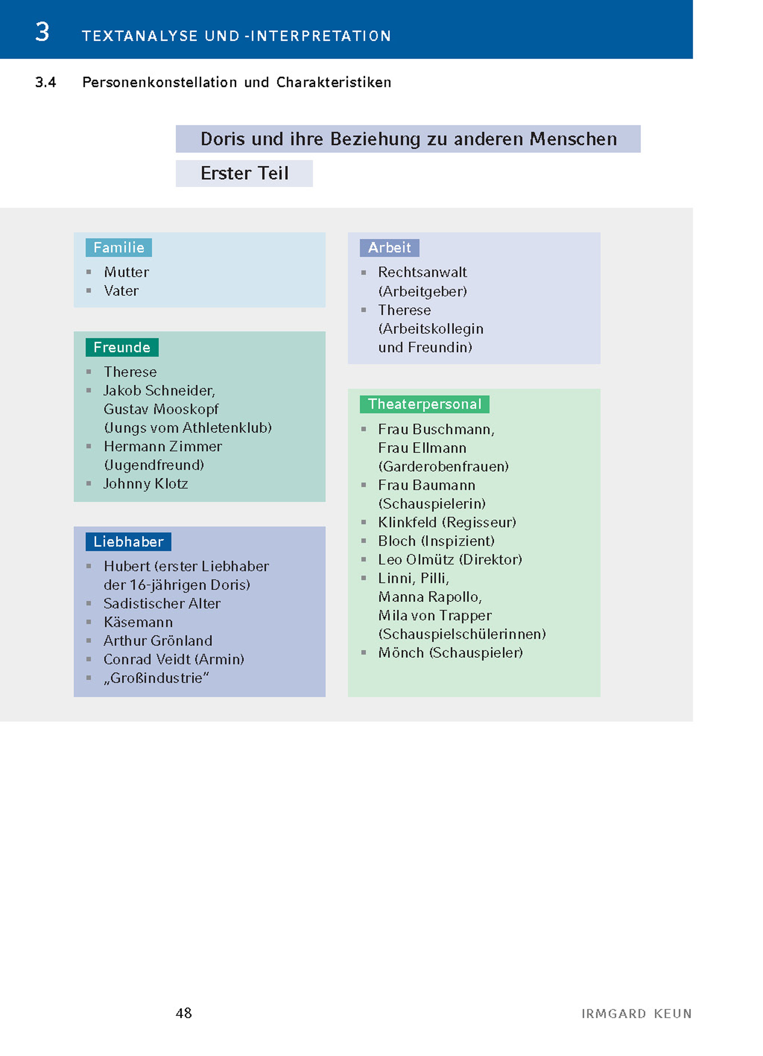 9783804421059_innenansicht_11 9783804421059_innenansicht_11.jpg