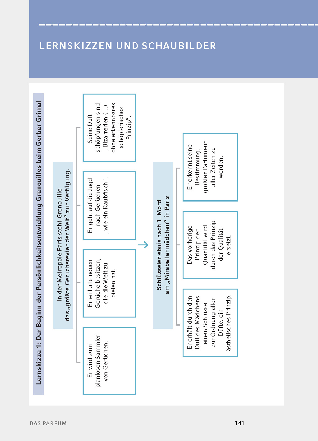 9783804420779_innenansicht_01 9783804420779_innenansicht_01.jpg