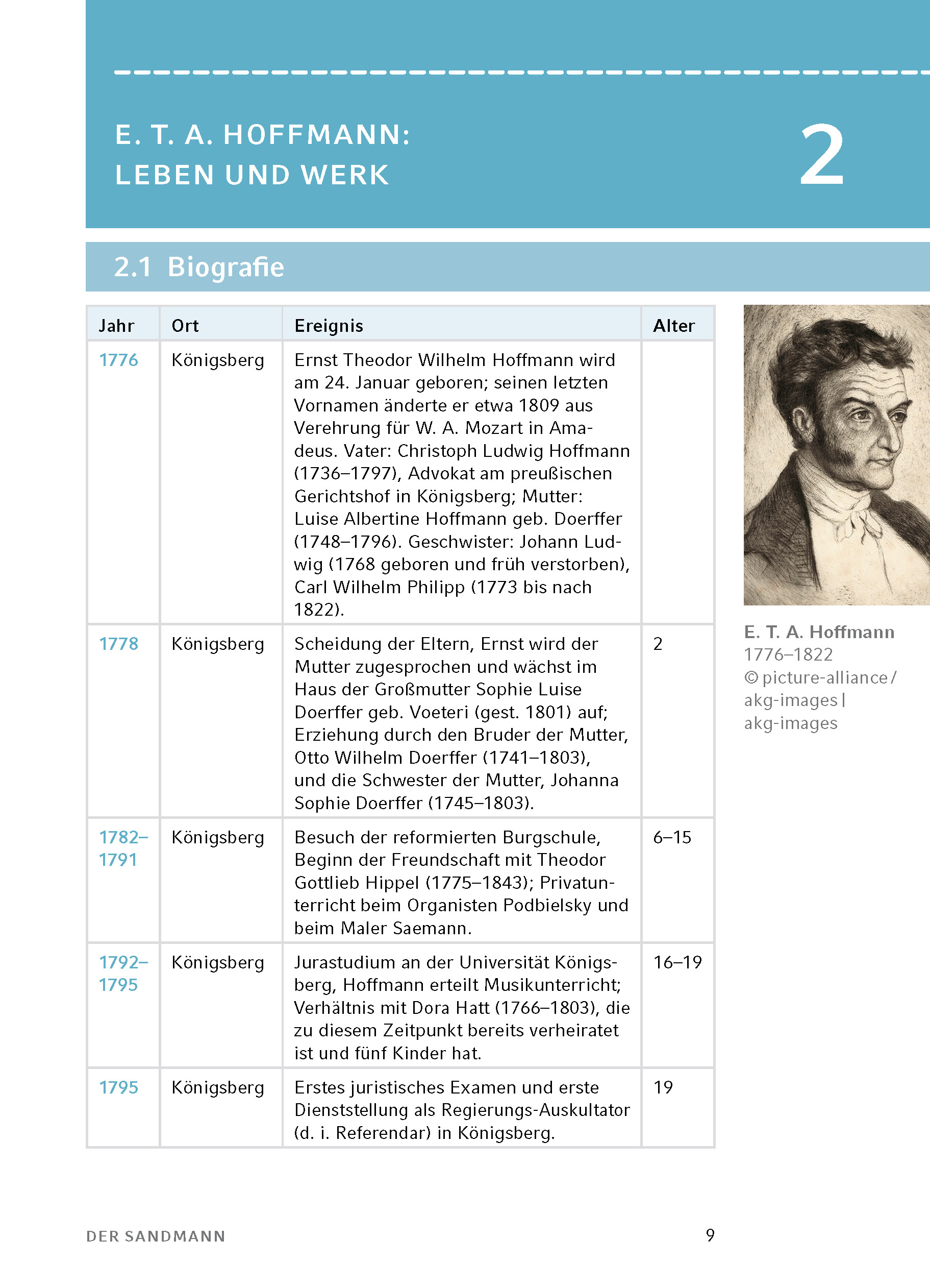 9783804420724_innenansicht_07 9783804420724_innenansicht_07.jpg