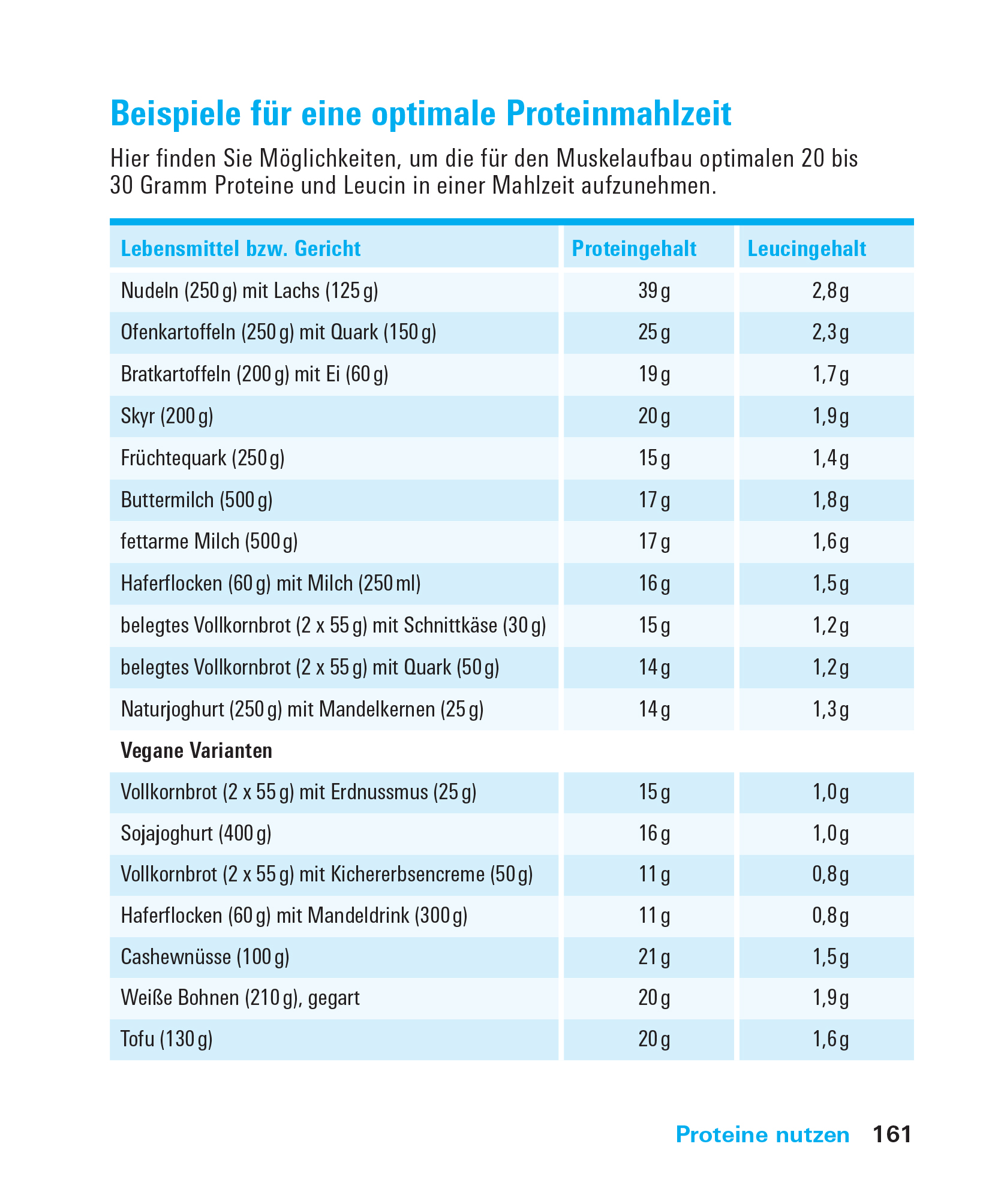 9783747109861_innenansicht_10.jpg