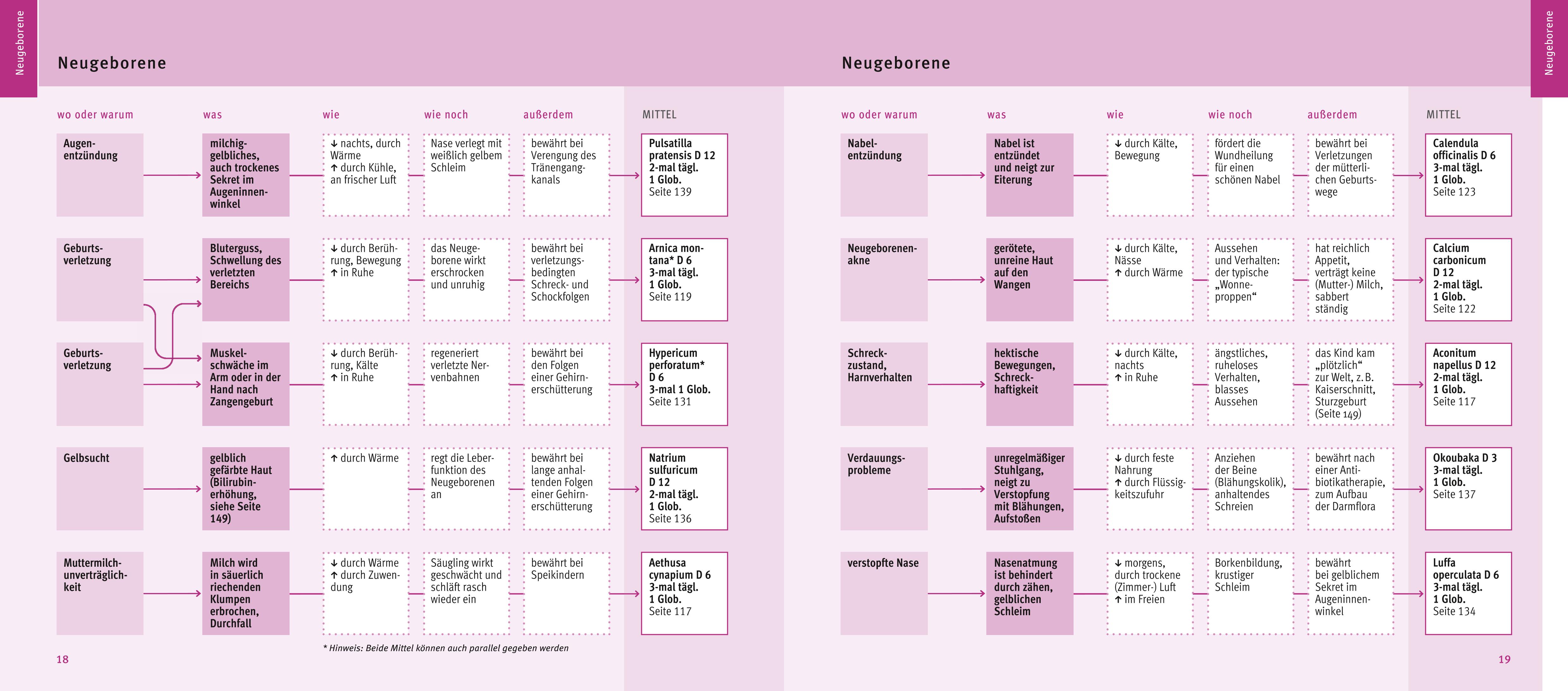 9783833865152_innenansicht_05 9783833865152_innenansicht_05.jpg