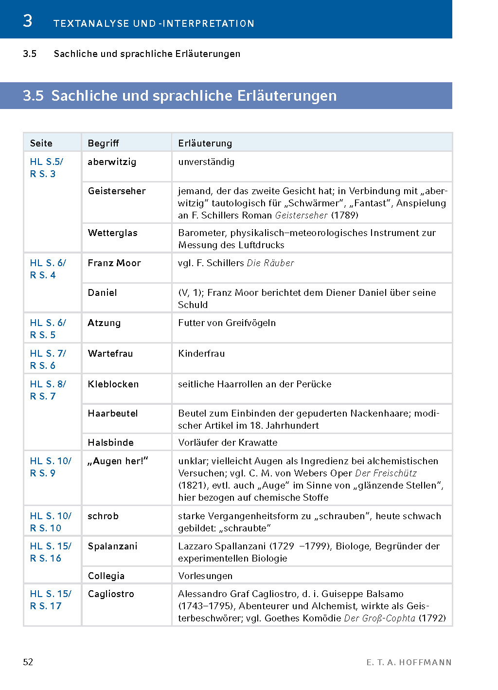 9783804420724_innenansicht_15 9783804420724_innenansicht_15.jpg