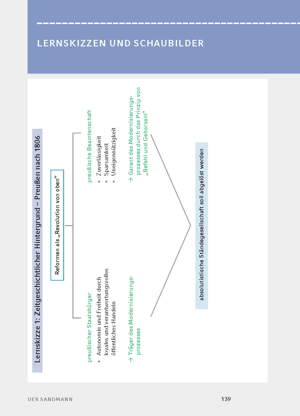 9783804420724_innenansicht_21 9783804420724_innenansicht_21.jpg