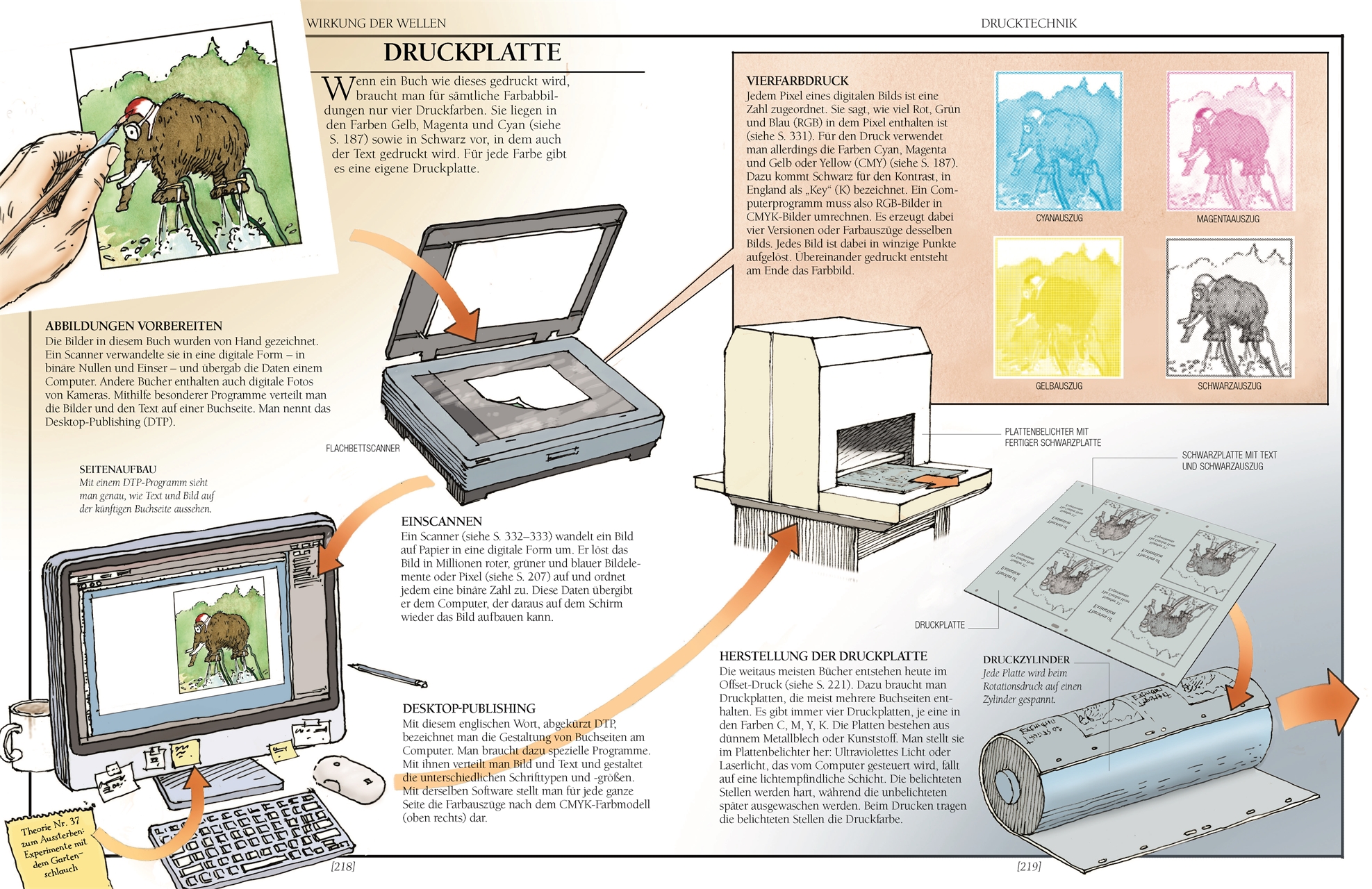 9783831049691_innenansicht_07 9783831049691_innenansicht_07.jpg