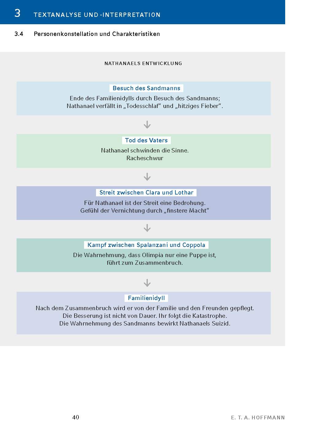 9783804420724_innenansicht_14 9783804420724_innenansicht_14.jpg