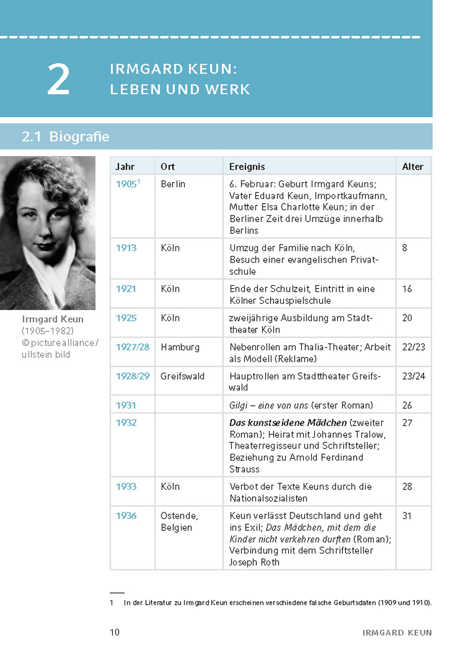 9783804421059_innenansicht_05 9783804421059_innenansicht_05.jpg