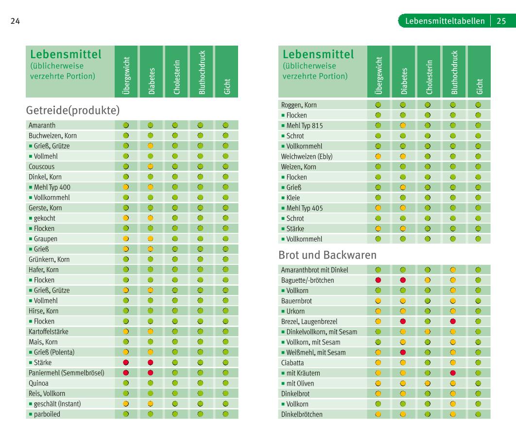 9783833850035_innenansicht_03 9783833850035_innenansicht_03.jpg